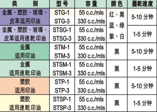 供应旗牌TAT印油